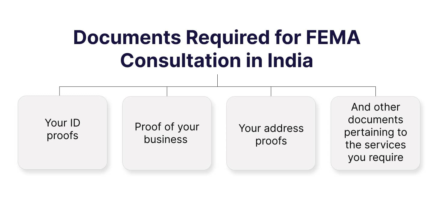 Documents required for FEMA Consultation in India